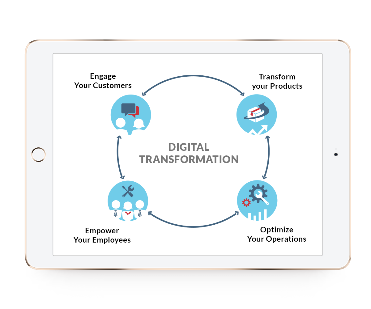 Digital Transformation